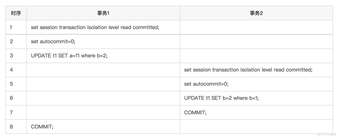 mysql 支持bitmap mysql是否支持rac_隔离级别