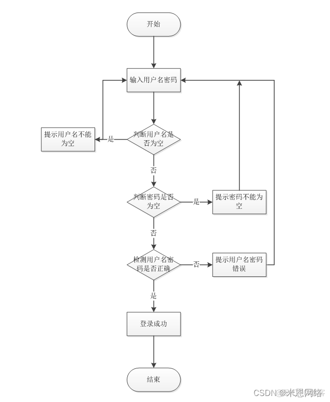 java人员请休假功能 java请假管理系统_java人员请休假功能_05