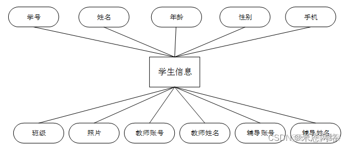 java人员请休假功能 java请假管理系统_mysql_11