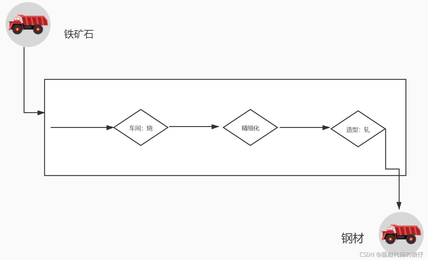 宝兰德中间件 spring boot 宝兰德中间件教程_自定义