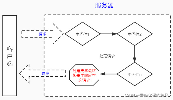 宝兰德中间件 spring boot 宝兰德中间件教程_自定义_02