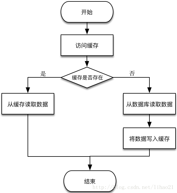 java一致性hash权重 java 一致性hash实现_算法