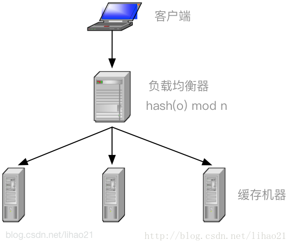 java一致性hash权重 java 一致性hash实现_一致性哈希_02