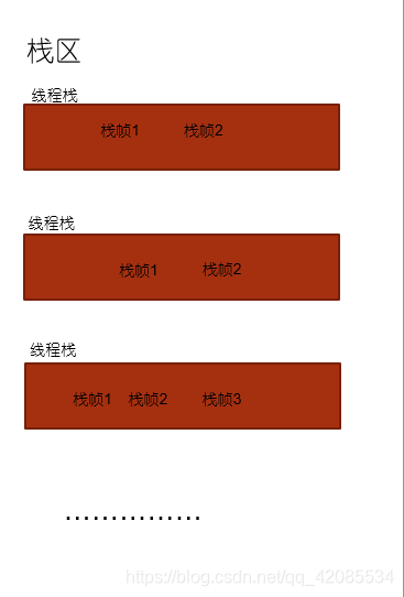 java空闲线程堆栈 jvm 线程栈_java空闲线程堆栈