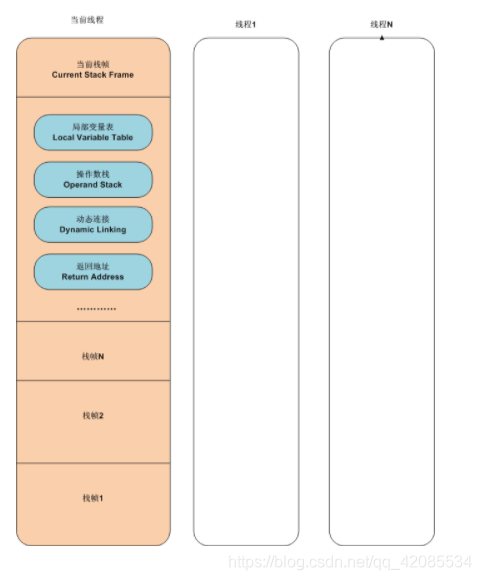 java空闲线程堆栈 jvm 线程栈_JVM_08