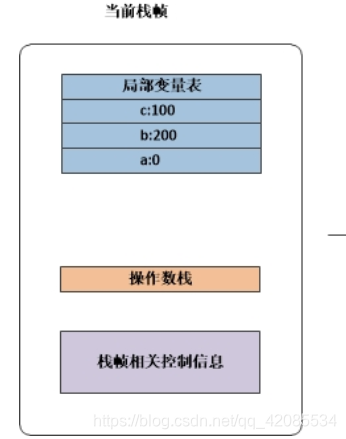 java空闲线程堆栈 jvm 线程栈_JVM_09