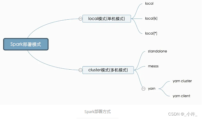 idea 连接 hadoop idea运行hadoop,环境配置_idea 连接 hadoop_43