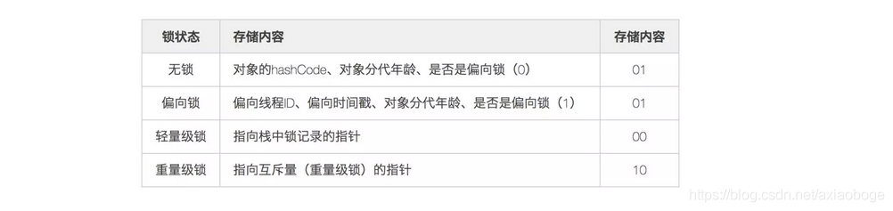 Java文件类型校验 Apache Tika java文件类型smartlook_Word