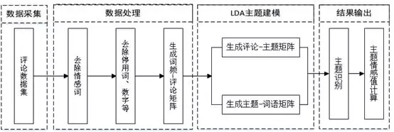 文本大数据挖掘系统 文本挖掘数据库_建模_02