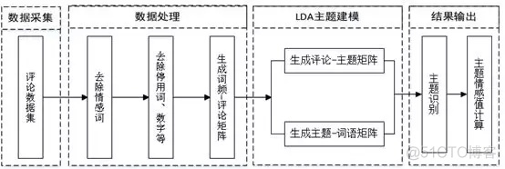 文本大数据挖掘系统 文本挖掘数据库_文本挖掘_02