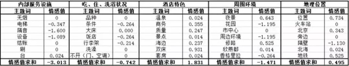 文本大数据挖掘系统 文本挖掘数据库_情感分析_06