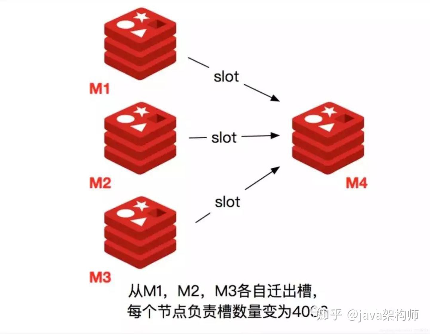 redis集群不可用命令 redis集群为什么16384_Redis_02