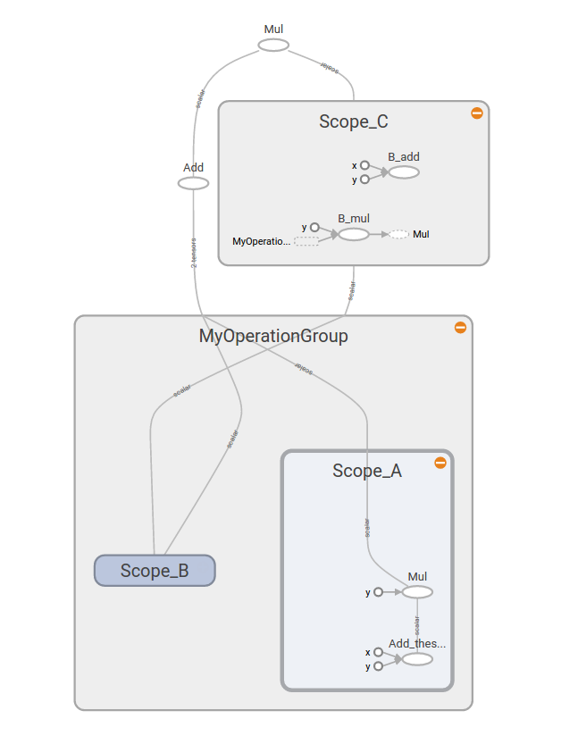 python tensorflow dueling DQN 代码 python tensorflow教程_占位符_10