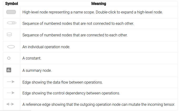 python tensorflow dueling DQN 代码 python tensorflow教程_tensorflow_11