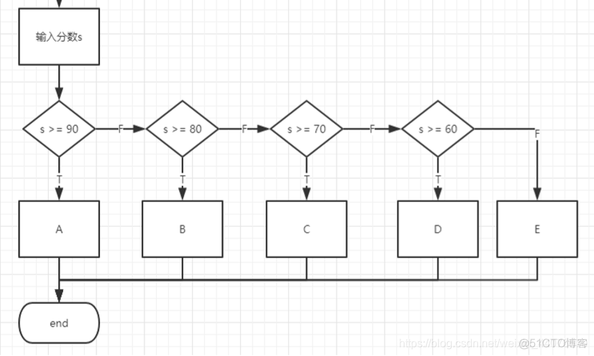 java多重判断条件 java多重if结构_流程控制_03