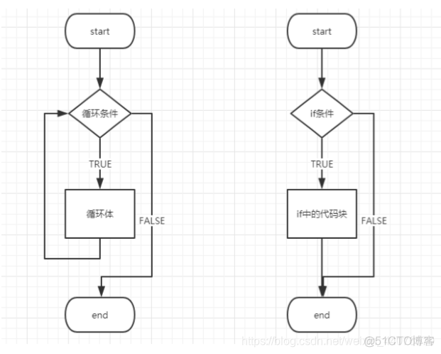 java多重判断条件 java多重if结构_基础概念_04