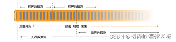 flink spark场景 flink 应用场景_大数据_03