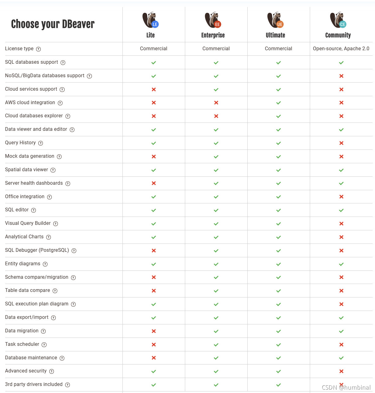 dbeaver社区版 Redis dbeaver社区版下载_dbeaver社区版 Redis