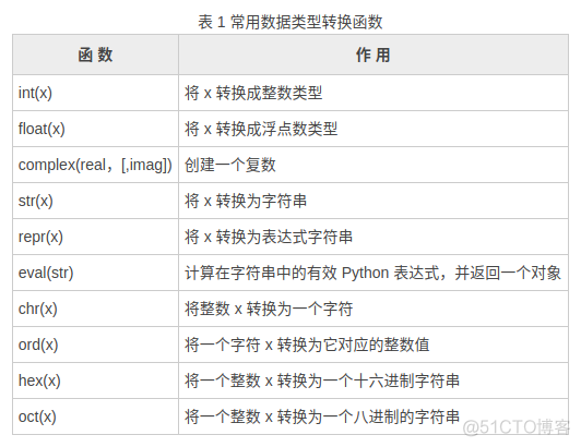 PythonM和N的数学运算 python中m与n的数学计算_求余