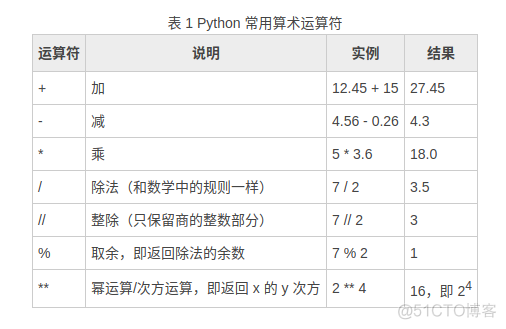 PythonM和N的数学运算 python中m与n的数学计算_Python_02