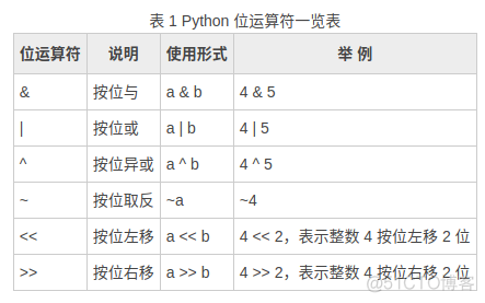 PythonM和N的数学运算 python中m与n的数学计算_Python_04