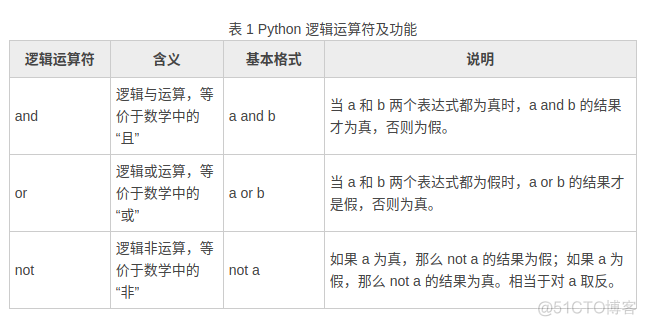 PythonM和N的数学运算 python中m与n的数学计算_Python_06