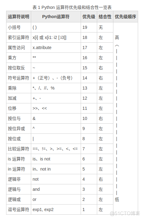 PythonM和N的数学运算 python中m与n的数学计算_PythonM和N的数学运算_07