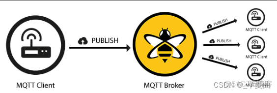 订阅MQTT消息 java mqtt 发布订阅_数据_02