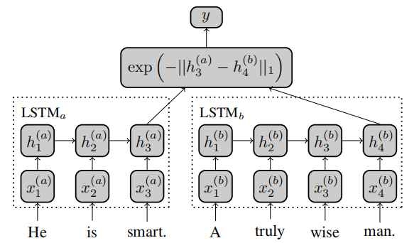 stanfordnlp 语义相似度 语义相似度算法_stanfordnlp 语义相似度