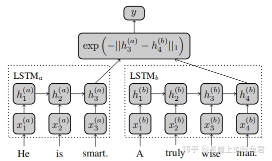 stanfordnlp 语义相似度 语义相似度算法_word2vec相似度计算_03