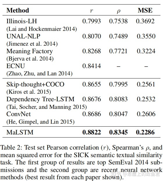 stanfordnlp 语义相似度 语义相似度算法_word2vec相似度计算_05