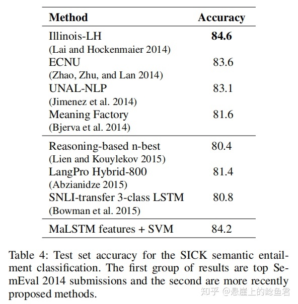 stanfordnlp 语义相似度 语义相似度算法_stanfordnlp 语义相似度_06