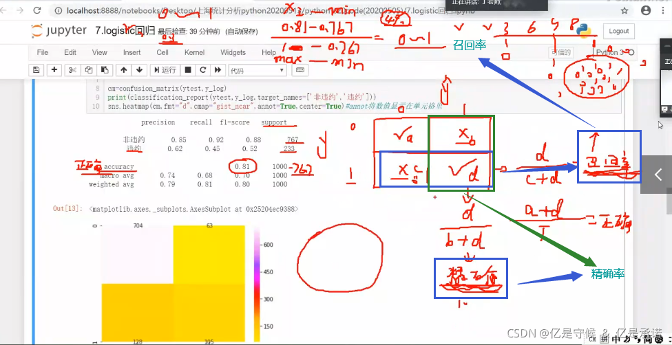 python ordered logit模型 logistic模型 python_机器学习_08