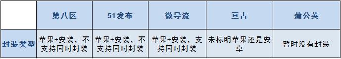 android 封装消息分发中心 app封装分发平台_上传_02