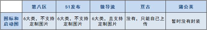 android 封装消息分发中心 app封装分发平台_上传_04