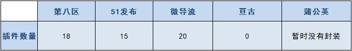 android 封装消息分发中心 app封装分发平台_启动图_06