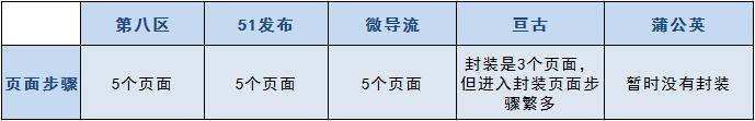 android 封装消息分发中心 app封装分发平台_封装_07