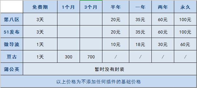 android 封装消息分发中心 app封装分发平台_android 封装消息分发中心_08