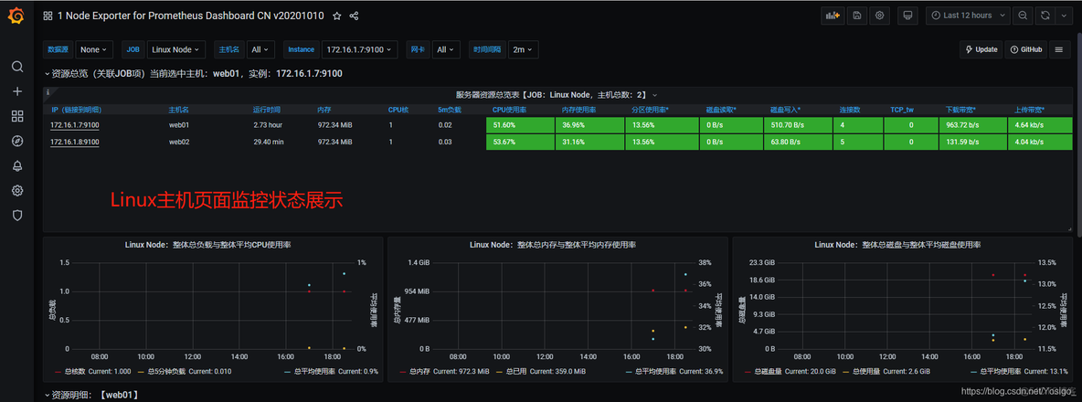 Prometheus 如何监控docker容器是否在运行 prometheus数据库监控_mysql_13