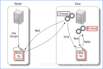 sql server如何热备份 sql数据库热备份_数据库