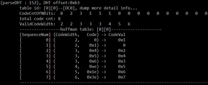 python霍夫曼码加密与解密 霍夫曼编码解码例题_权值_02