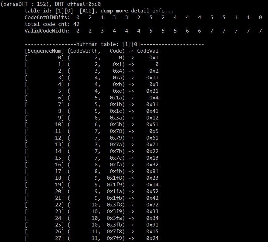 python霍夫曼码加密与解密 霍夫曼编码解码例题_权值_03