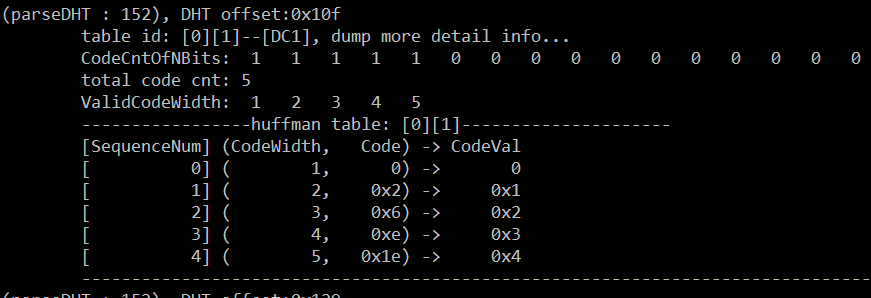 python霍夫曼码加密与解密 霍夫曼编码解码例题_码字_04