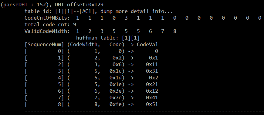 python霍夫曼码加密与解密 霍夫曼编码解码例题_Code_05