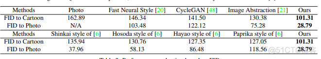 python代码简单卡通人物 python画卡通人物_人工智能_06