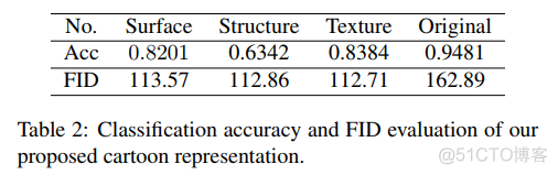 python代码简单卡通人物 python画卡通人物_tensorflow_08