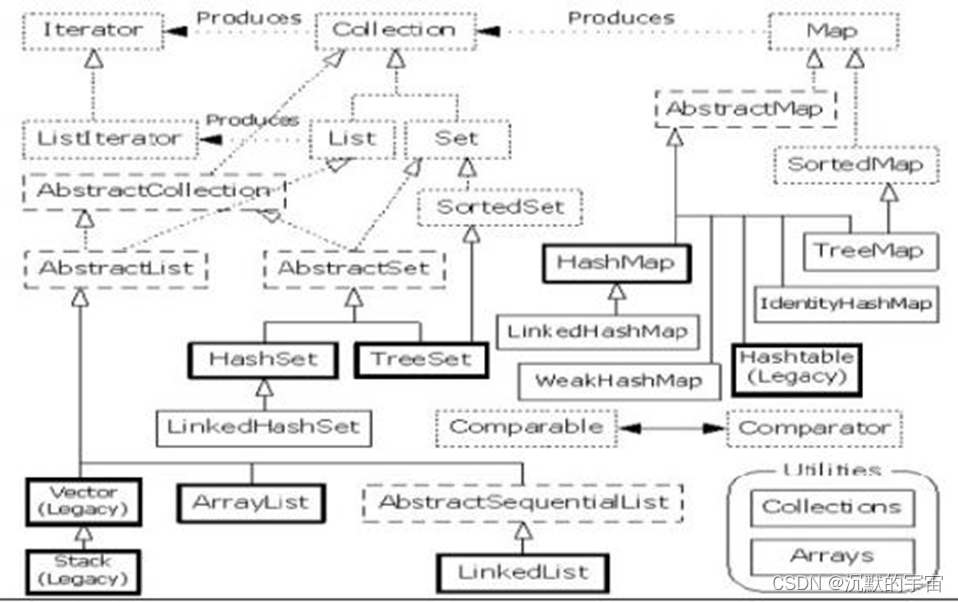 java集合的拼接 java集合视频教程_java