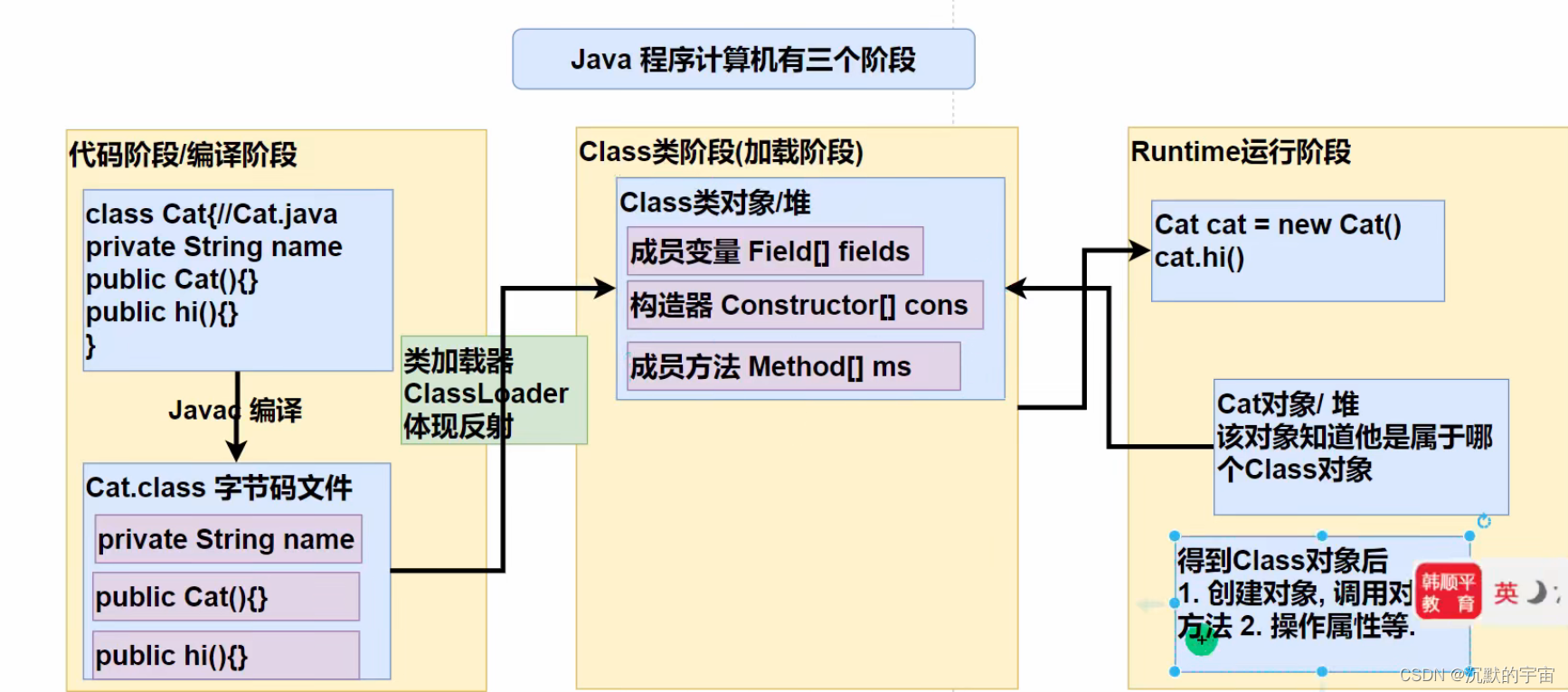 java集合的拼接 java集合视频教程_数组_12