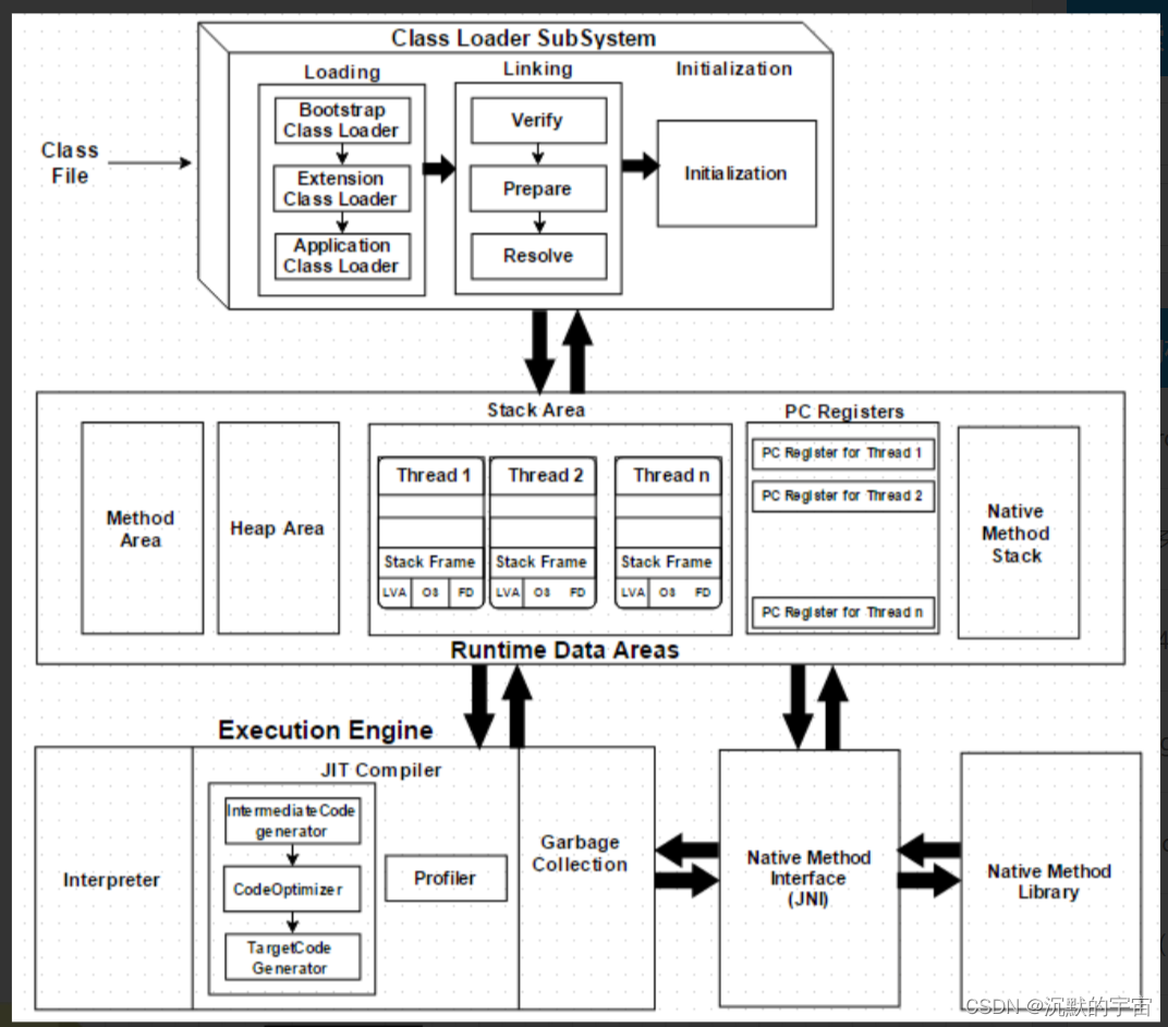 java集合的拼接 java集合视频教程_java_16