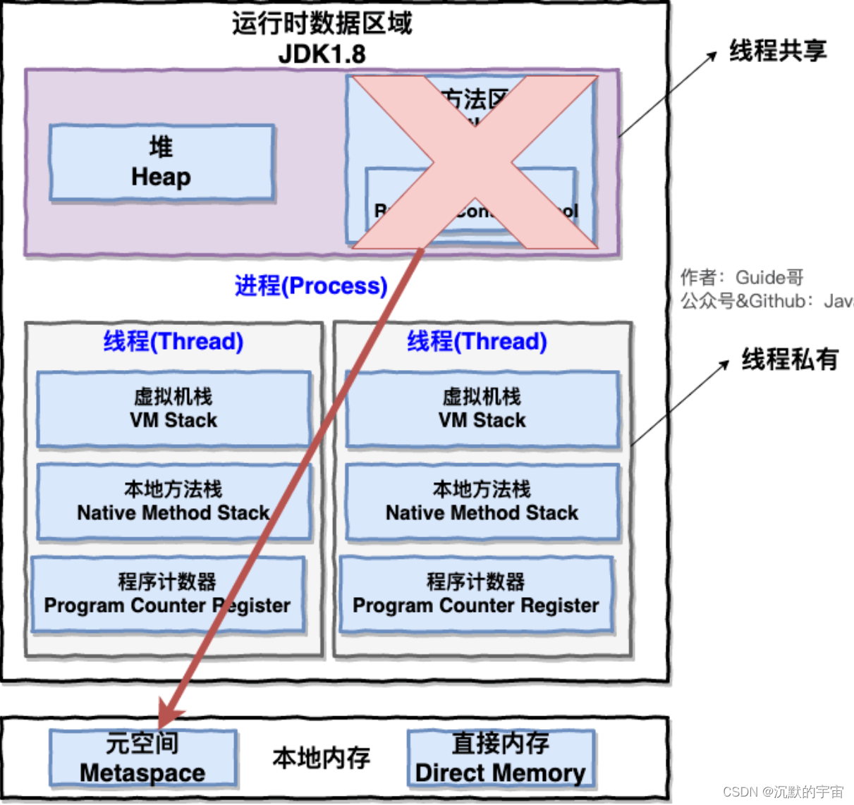 java集合的拼接 java集合视频教程_java_17